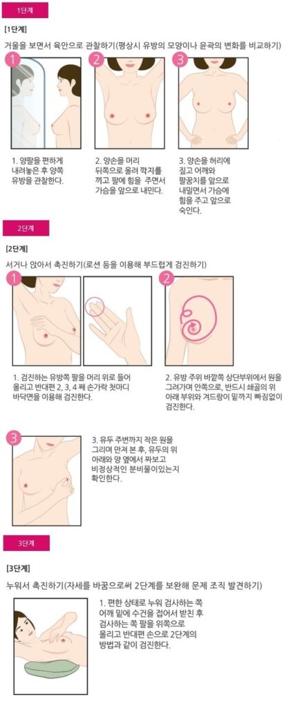 유방암 자가진단방법